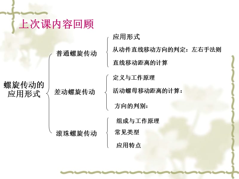 链传动工作原理与类型(3).ppt_第1页