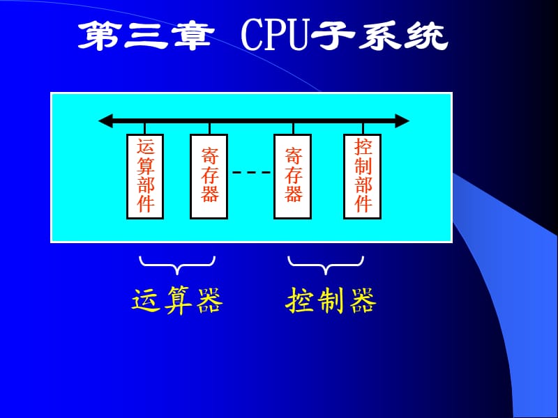 CPU-1运算部件(8学时).ppt_第1页