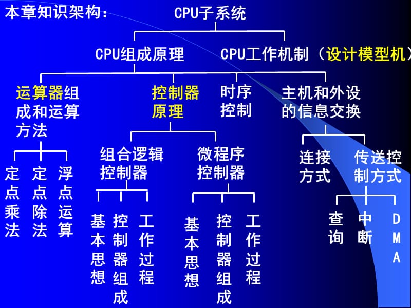 CPU-1运算部件(8学时).ppt_第3页