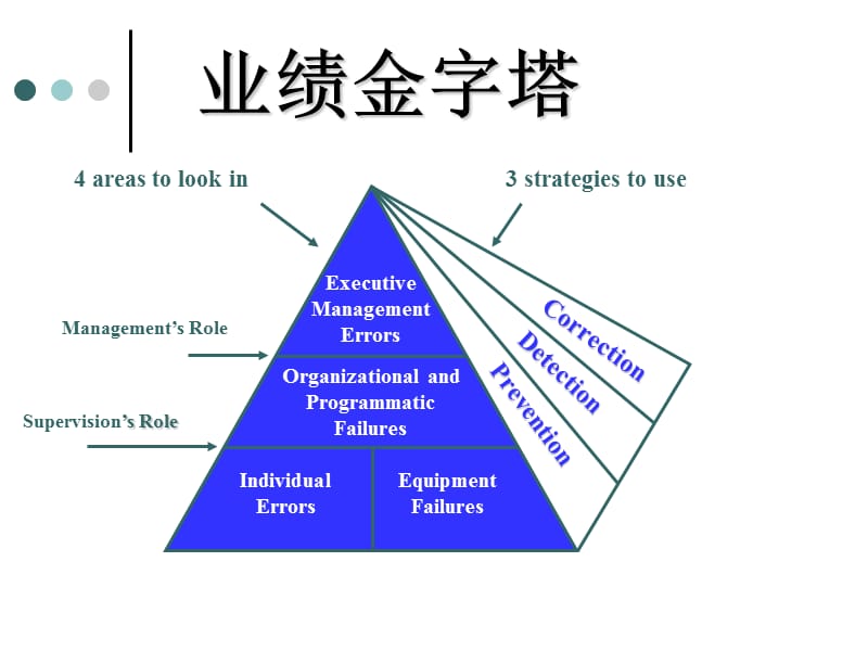 《人因工具卡培训》PPT课件.ppt_第2页