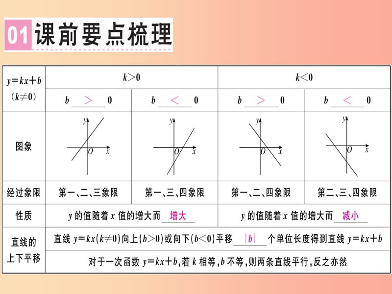 （广东专版）2019年秋八年级数学上册 第四章《一次函数》4.3 一次函数的图象（2）习题讲评课件北师大版.ppt_第2页