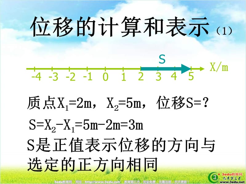 高一物理位移和速度的关系.ppt_第2页