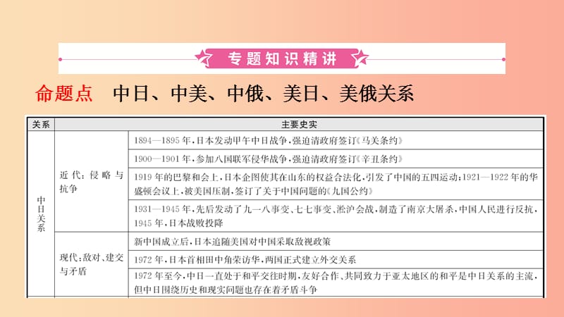 河南省2019年中考历史专题复习 专题八 大国关系课件.ppt_第2页