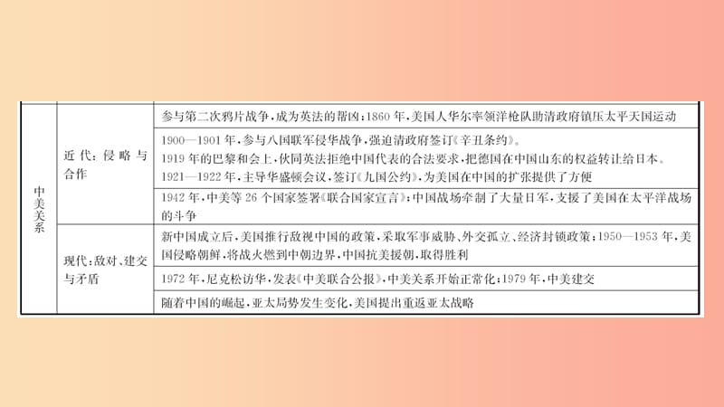 河南省2019年中考历史专题复习 专题八 大国关系课件.ppt_第3页