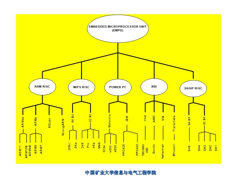 ARM微处理器硬件结构.ppt_第3页