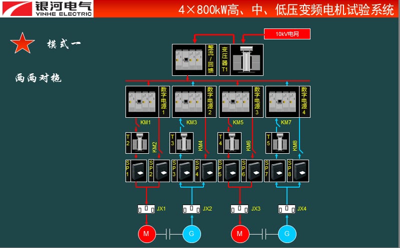 《高效电机试验台》PPT课件.ppt_第1页