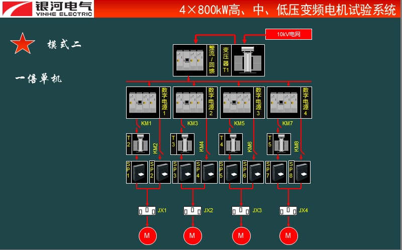 《高效电机试验台》PPT课件.ppt_第3页