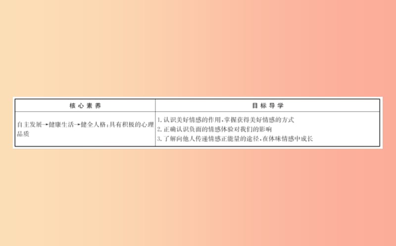 七年级道德与法治下册 第二单元 做情绪情感的主人 第五课 品出情感的韵味 第2框 在品味情感中成长教学.ppt_第2页