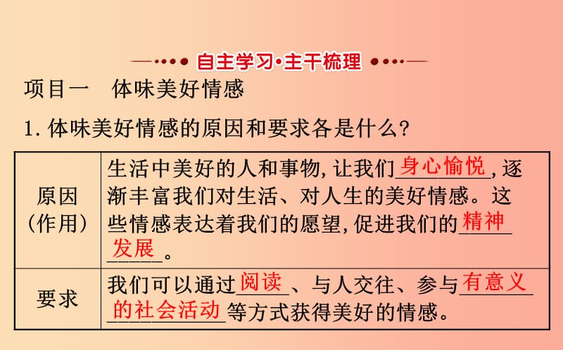 七年级道德与法治下册 第二单元 做情绪情感的主人 第五课 品出情感的韵味 第2框 在品味情感中成长教学.ppt_第3页