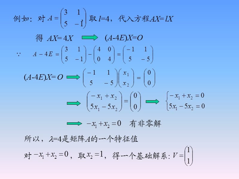 《特征值特征向量》PPT课件.ppt_第2页