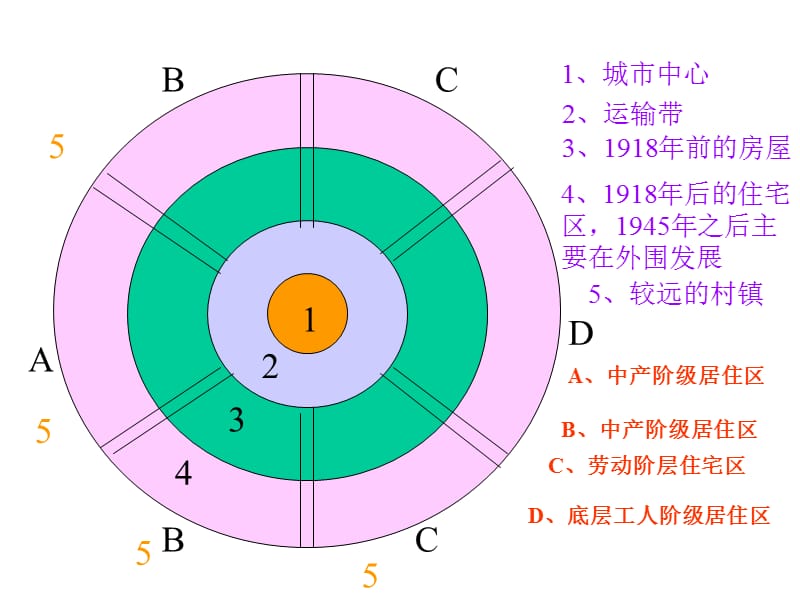 《城市空间结构》PPT课件.ppt_第2页