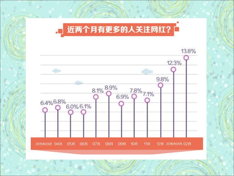 《互联网网红经济》PPT课件.ppt_第2页