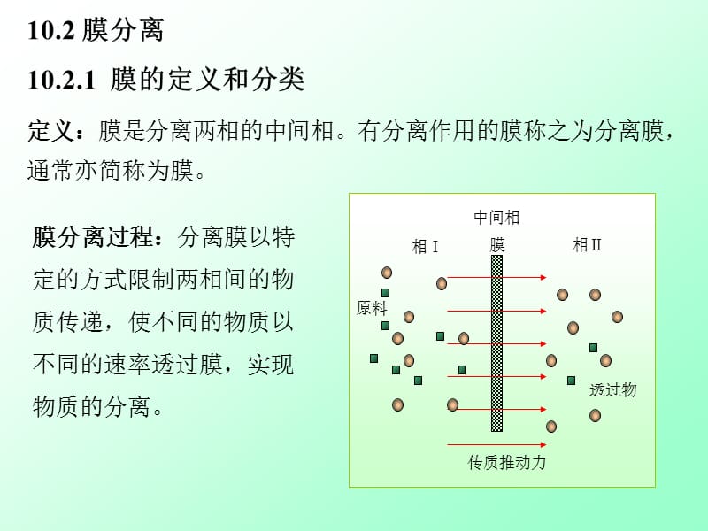 《膜的定义和分类》PPT课件.ppt_第1页