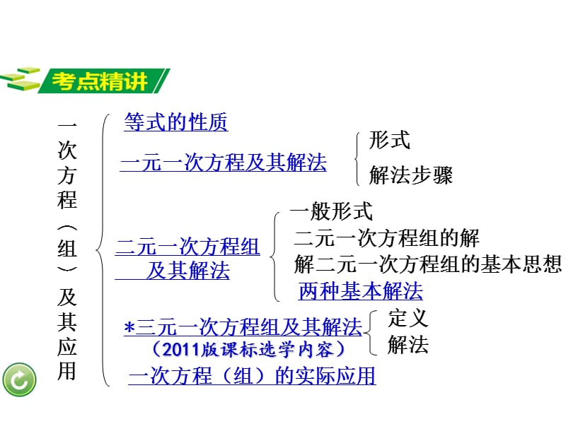 2016重庆中考试题研究(数学)课件：第二章第一节.ppt_第2页