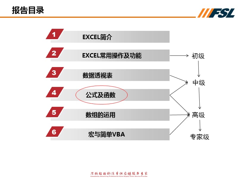 Excel操作与数据分析技巧.ppt_第2页