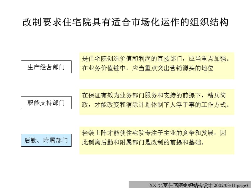 XX设计研究院组织结构.ppt_第3页