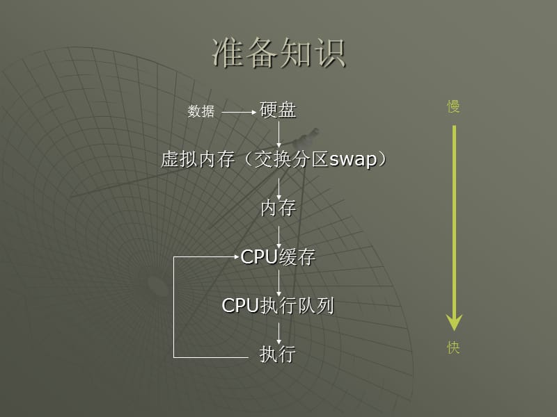 loadrunner监控Linux与W.ppt_第3页