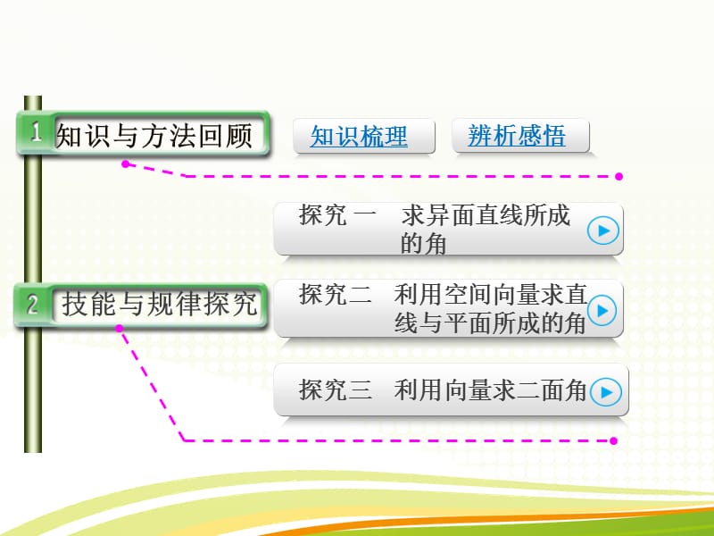 2015年高考数学(理)第一轮复习.ppt_第2页