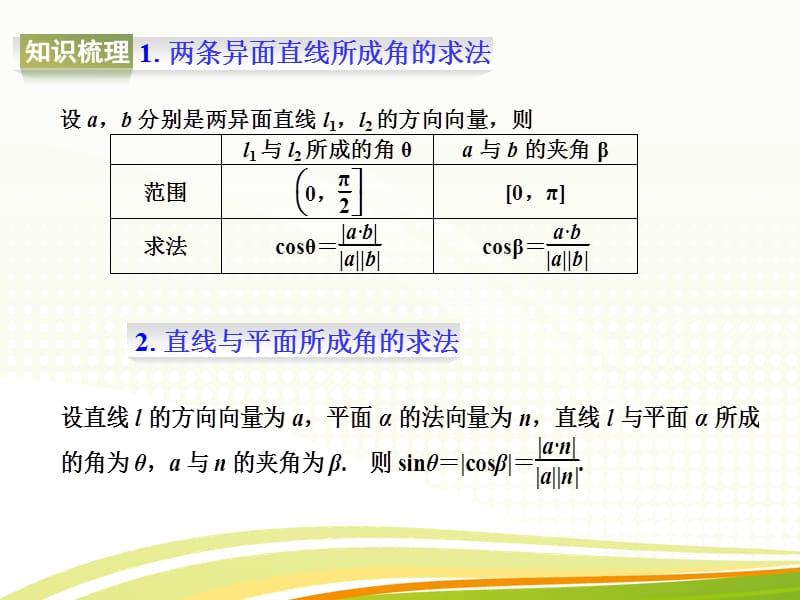 2015年高考数学(理)第一轮复习.ppt_第3页