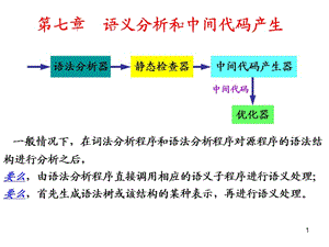 程序設(shè)計語言編譯原理(第三版)第7章.ppt