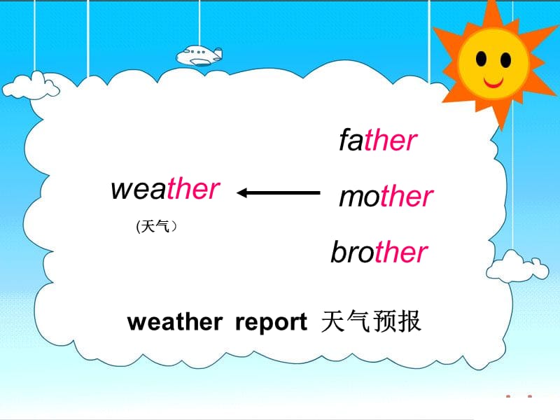 pep小学英语四年级下册第四单元第一课时.ppt_第2页