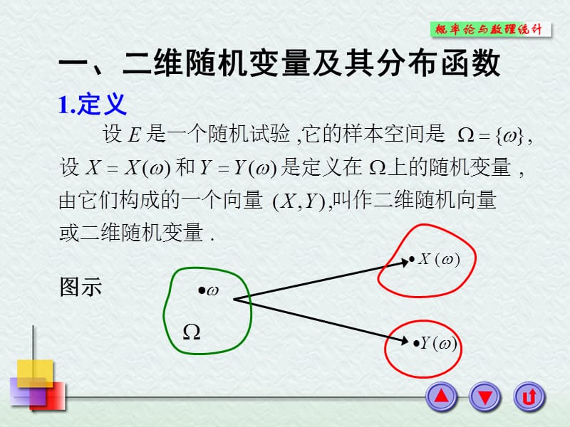 维随机变量及其联合分布.ppt_第2页