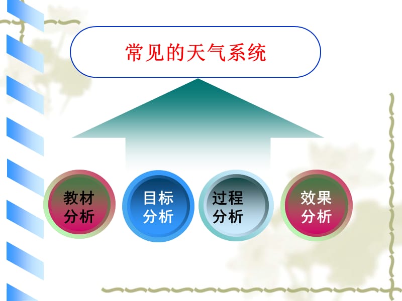 《常见天气系统说》PPT课件.ppt_第2页