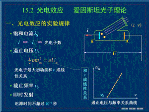 量子物理基礎(chǔ)光電效應(yīng)愛因斯坦光子理論.ppt