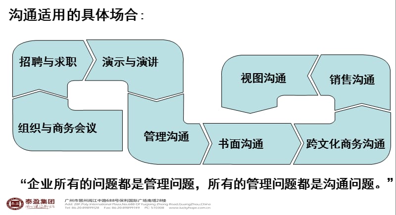 沟通以及与开发商的沟通华泳.ppt_第3页