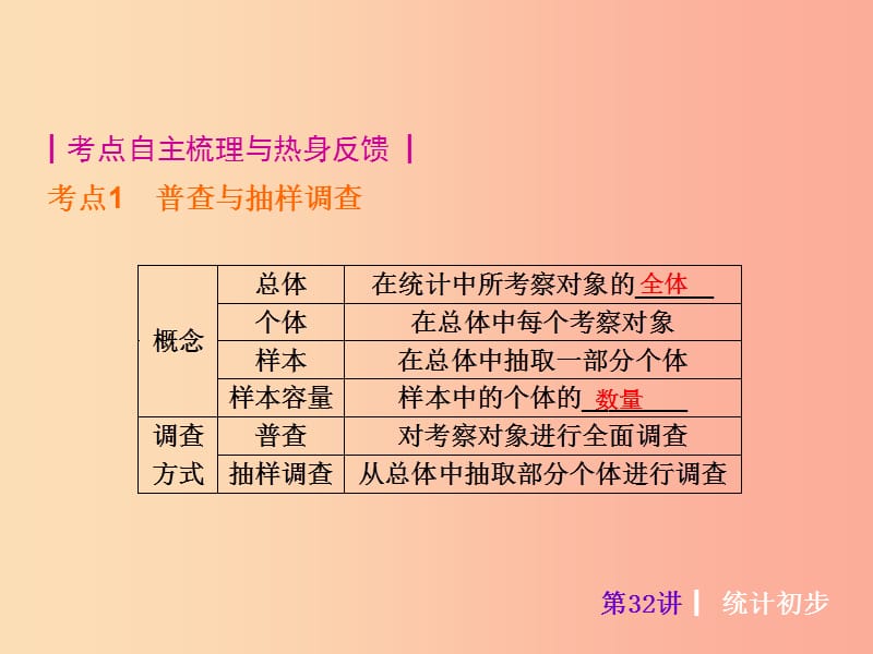 2019届中考数学考前热点冲刺指导《第32讲 统计初步》课件 新人教版.ppt_第2页