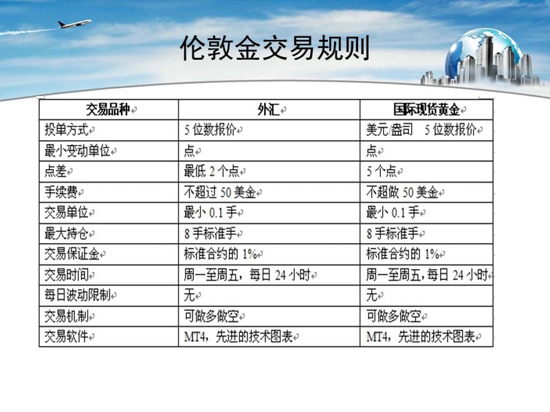 黄金、外汇投资介绍.ppt_第3页