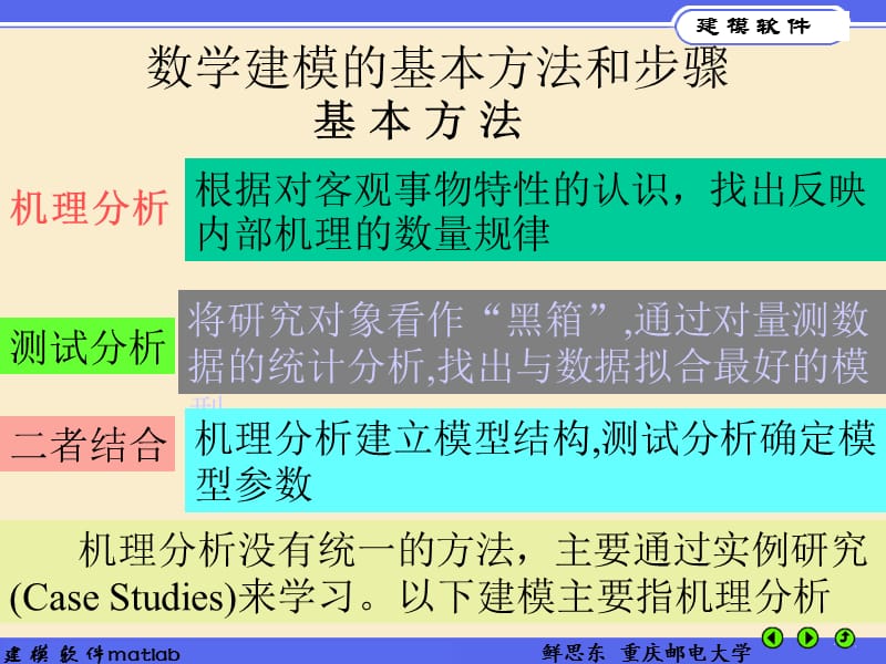 matlab软件与数学建模.ppt_第3页