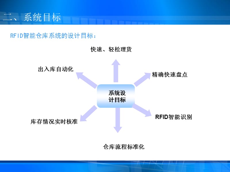 东莞市依时利智能仓库简介.ppt_第3页