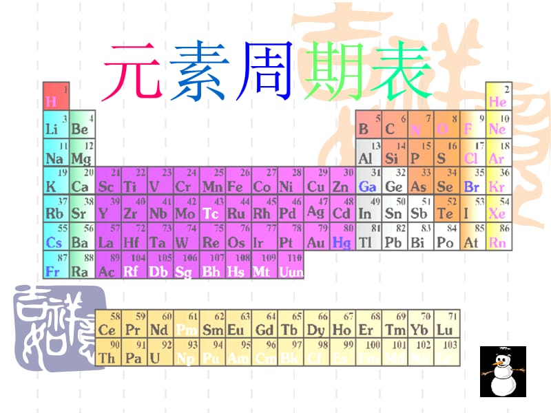 (终结版)元素周期表.ppt_第1页