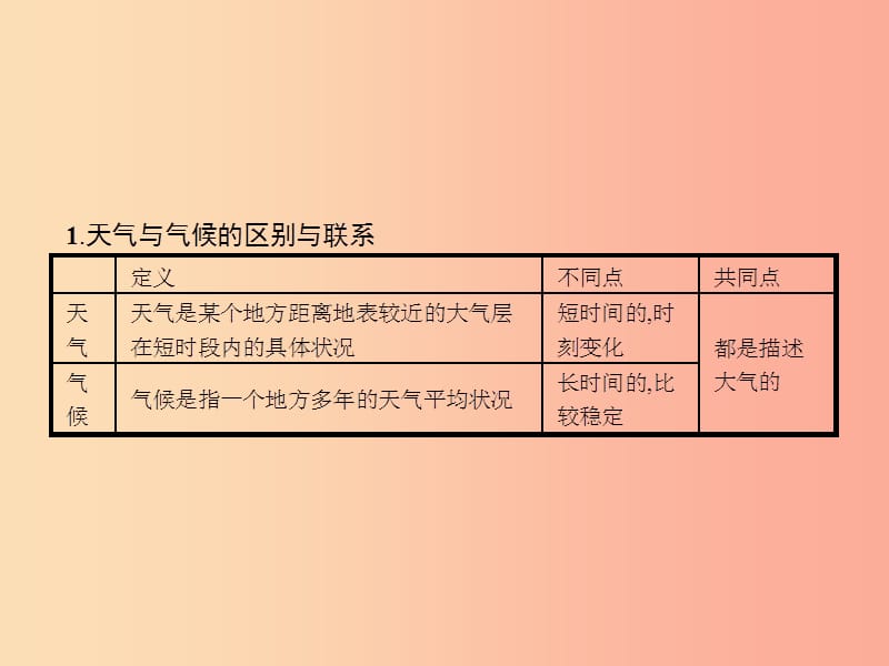 七年级地理上册第四章世界的气候本章整合课件新版湘教版.ppt_第3页