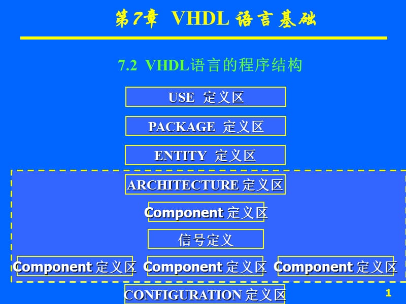 VHDL语言的程序结构.ppt_第1页