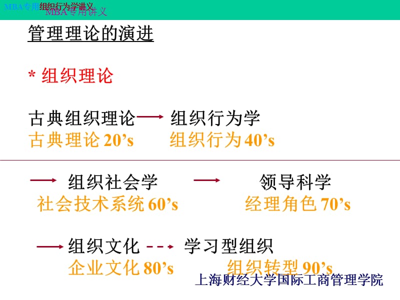 MBA组织行为学OB绪论.ppt_第3页