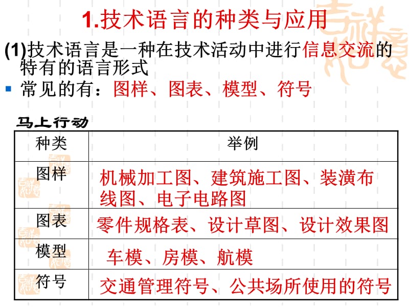 通用技术技术与设计1]设计的表现图课件-苏教.ppt_第2页