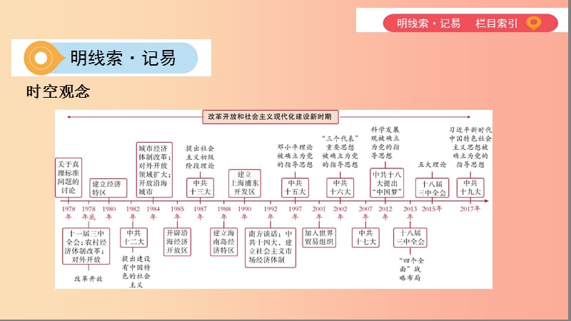 （山西专用）2019中考历史一轮复习 第三单元 中国现代史（1949年至今）主题三 中国特色社会主义道路课件.ppt_第2页