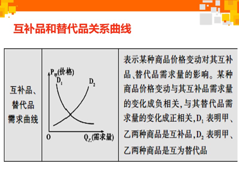 2015年湛江二模试题讲解.ppt_第3页