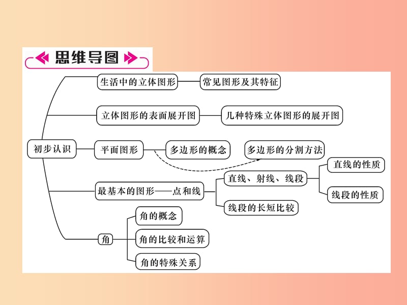 2019年秋七年级数学上册 第4章 直线与角知识分类强化课件（新版）沪科版.ppt_第2页