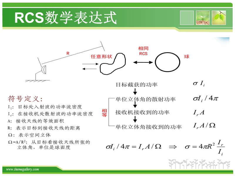 CST简单球目标的RCS仿真.ppt_第2页