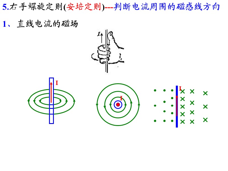 七宝中学物理总复习磁场学.ppt_第3页