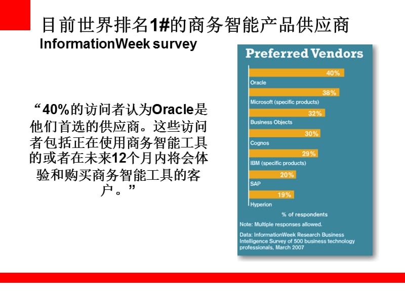 OracleBIEE培训资料.ppt_第3页