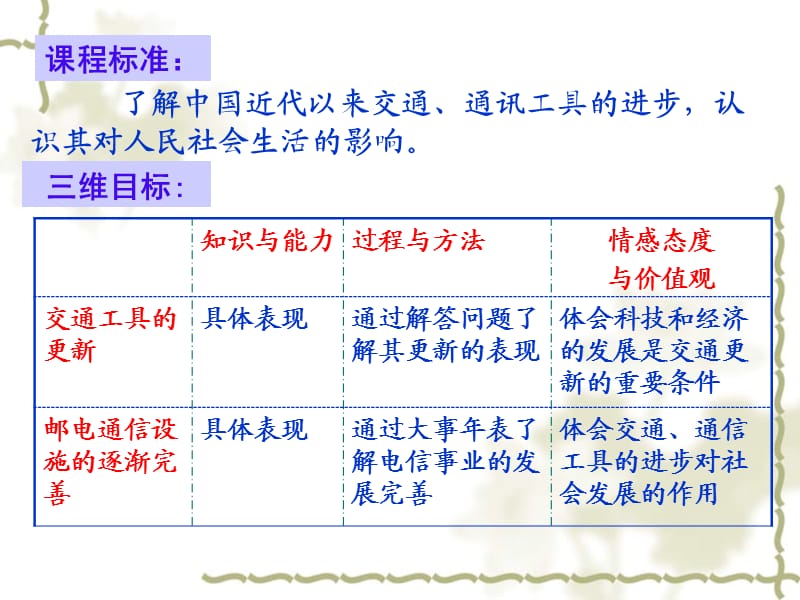 高一历史交通、通信及大众传媒的更.ppt_第2页