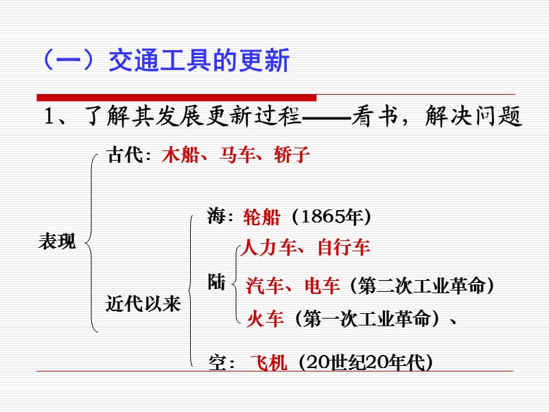 高一历史交通、通信及大众传媒的更.ppt_第3页