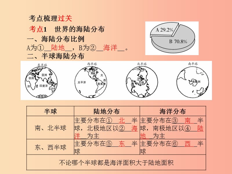 滨州专版2019年中考地理第一部分系统复习成绩基石七上第2章地球的面貌第2课时海洋和陆地课件.ppt_第3页