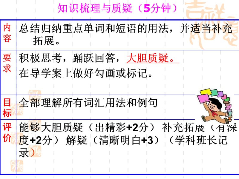 B5Unit2语言运用.ppt_第3页