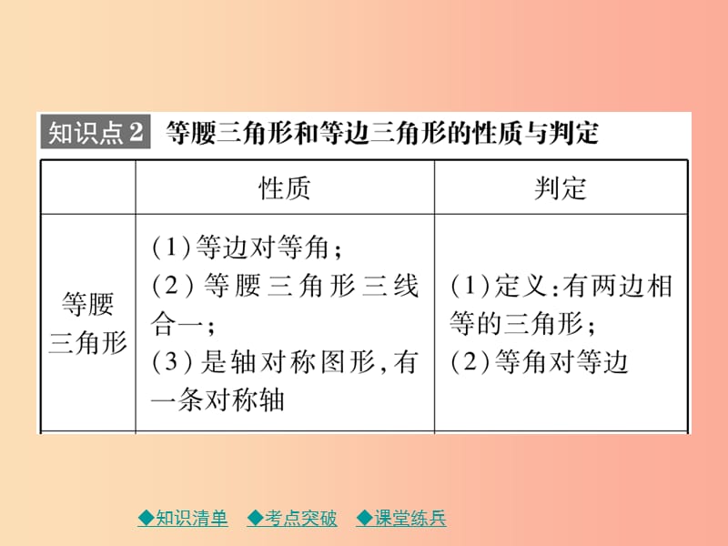 2019年中考数学总复习第一部分考点梳理第四章图形的性质第20课时等腰三角形课件.ppt_第3页