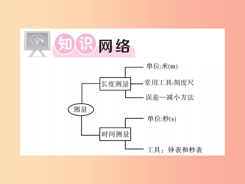 2019秋八年级物理上册 第1-2章小结习题课件（新版）教科版.ppt_第2页